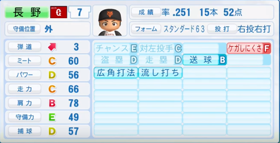 16年シーズン終了時 読売ジャイアンツ全選手のパワプロ能力データ一覧 パワプロ選手名鑑