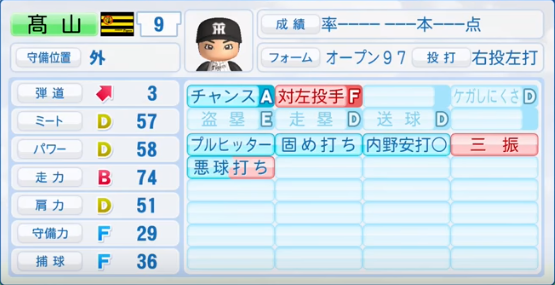 16年シーズン終了時 阪神タイガース全選手のパワプロ能力データ一覧 パワプロ選手名鑑