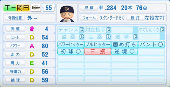 17年シーズン終了時 オリックスバファローズ全選手のパワプロ能力データ一覧 パワプロ選手名鑑