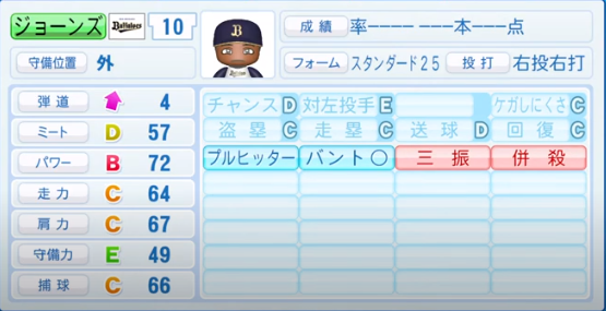 【2020年シーズン開幕時】オリックスバファローズ全選手の ...