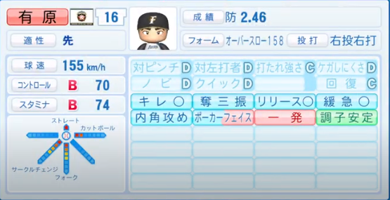 年シーズン開幕時 日本ハムファイターズ全選手のパワプロ能力データ一覧 パワプロ選手名鑑
