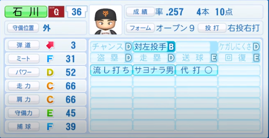 年シーズン開幕時 読売ジャイアンツ全選手のパワプロ能力データ一覧 パワプロ選手名鑑