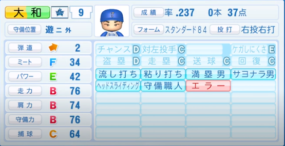 年シーズン終了時 横浜denaベイスターズ全選手のパワプロ能力データ一覧 パワプロ選手名鑑
