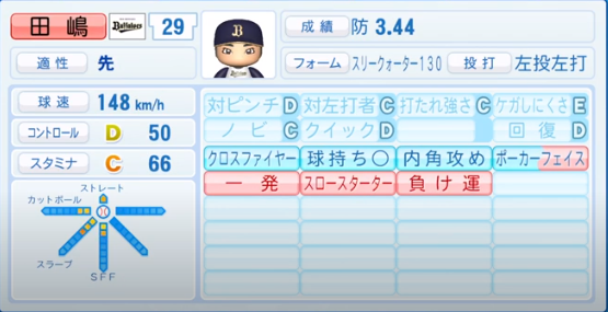 年シーズン終了時 オリックスバファローズ全選手のパワプロ能力データ一覧 パワプロ選手名鑑