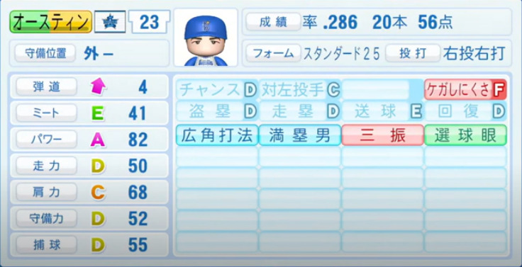 21年開幕時 横浜denaベイスターズ全選手のパワプロ能力データ一覧 パワプロ選手名鑑