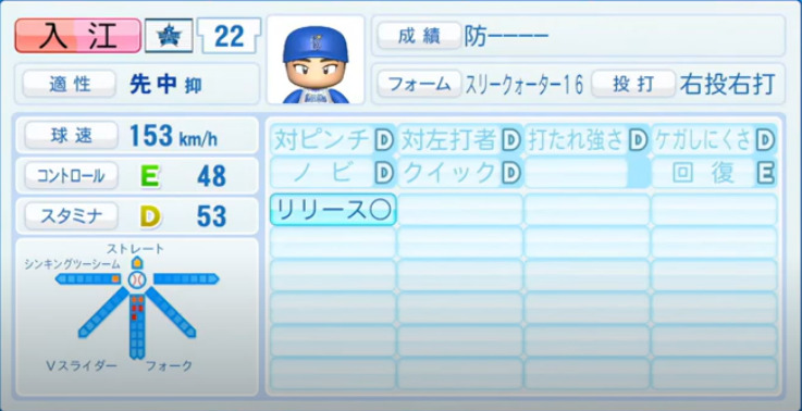21年開幕時 横浜denaベイスターズ全選手のパワプロ能力データ一覧 パワプロ選手名鑑