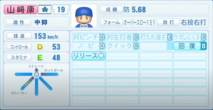 21年開幕時 横浜denaベイスターズ全選手のパワプロ能力データ一覧 パワプロ選手名鑑