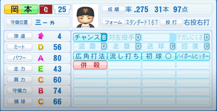 21年開幕時 読売ジャイアンツ全選手のパワプロ能力データ一覧 パワプロ選手名鑑