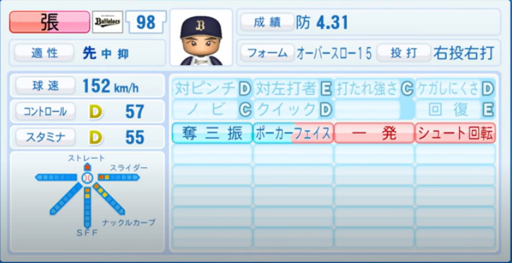 21年開幕時 オリックスバファローズ全選手のパワプロ能力データ一覧 パワプロ選手名鑑