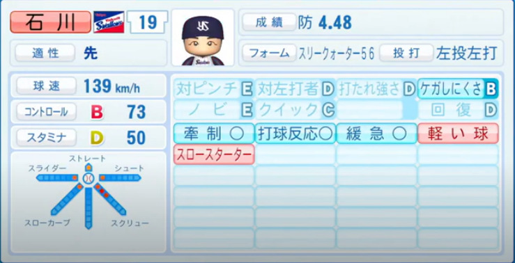 21年開幕時 ヤクルトスワローズ全選手のパワプロ能力データ一覧 パワプロ選手名鑑