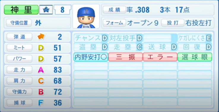 21年開幕時 横浜denaベイスターズ全選手のパワプロ能力データ一覧 パワプロ選手名鑑