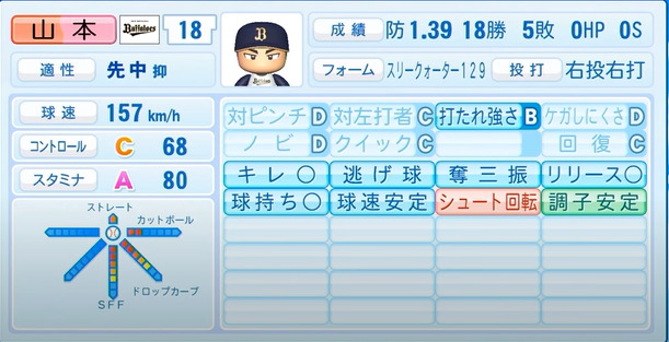 22年開幕版 オリックスバファローズ全選手のパワプロ能力データ一覧 パワプロ選手名鑑