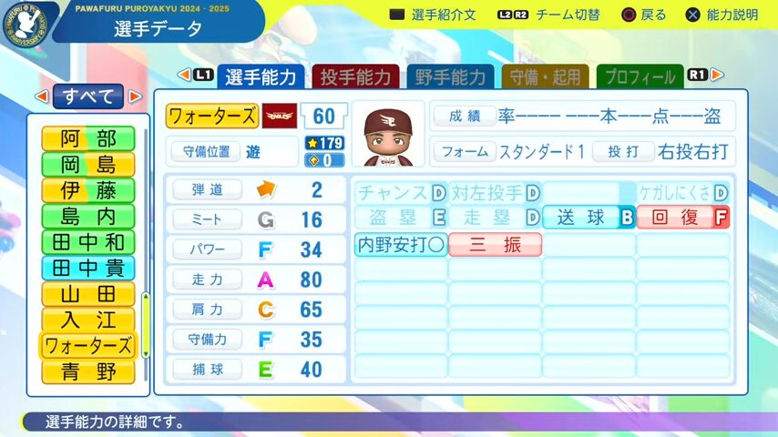 ワォーターズ_楽天イーグルス_パワプロ能力データ_2025年決定版