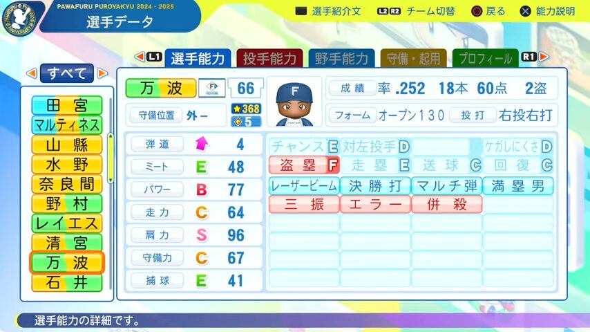 万波中正_日本ハムファイターズ_パワプロ能力データ_2025年決定版