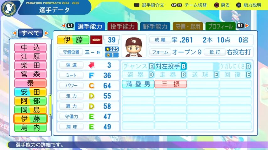 伊藤_楽天イーグルス_パワプロ能力データ_2025年決定版