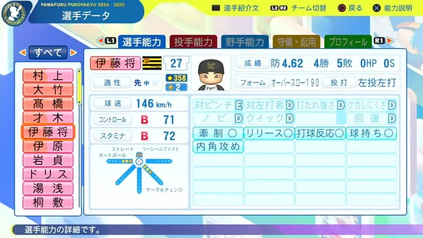 伊藤将司_阪神タイガース_パワプロ能力データ_2025年決定版