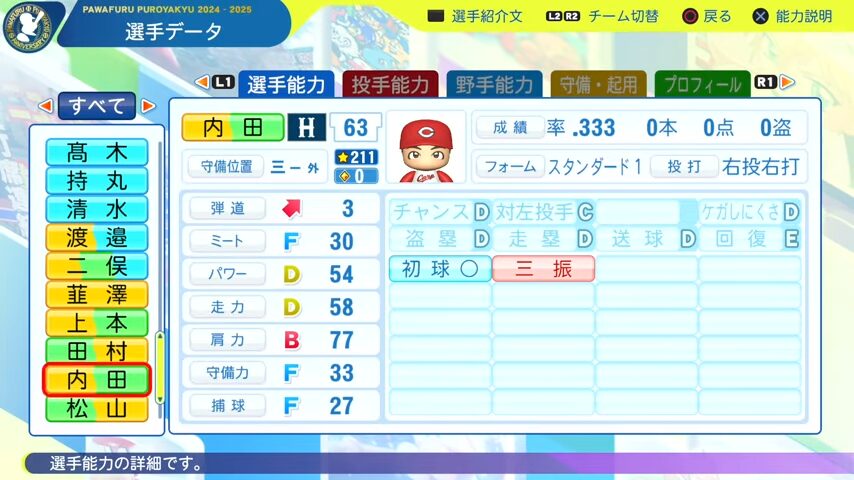 内田_広島カープ_パワプロ能力データ_2025年決定版