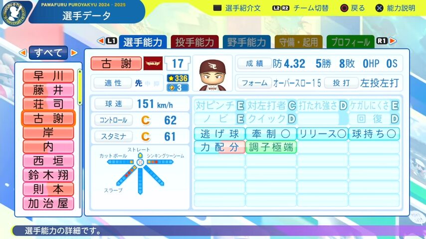 古謝_楽天イーグルス_パワプロ能力データ_2025年決定版
