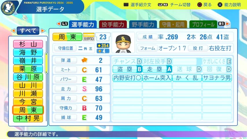 周東_ソフトバンクホークス_パワプロ能力データ_2025年決定版