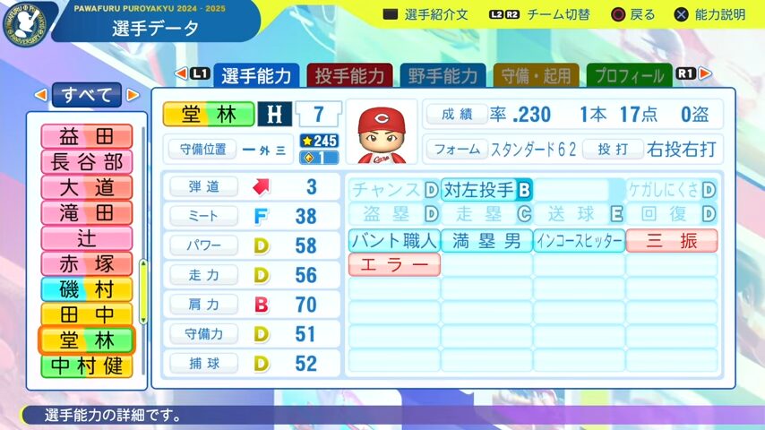 堂林翔太_広島カープ_パワプロ能力データ_2025年決定版