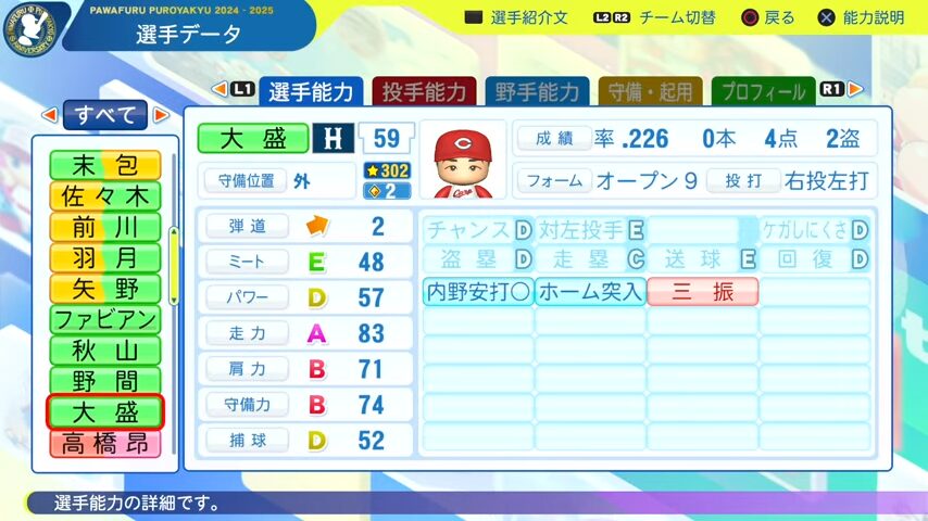 大盛_広島カープ_パワプロ能力データ_2025年決定版
