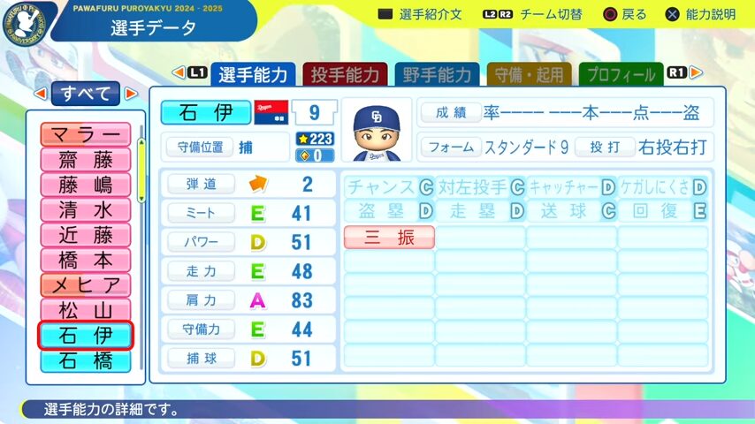 石伊_中日ドラゴンズ_パワプロ能力データ_2025年決定版
