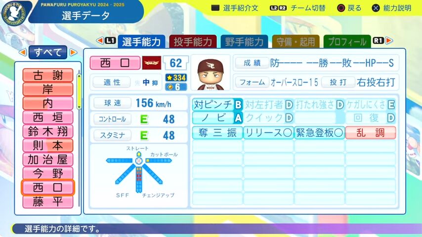 西口_楽天イーグルス_パワプロ能力データ_2025年決定版