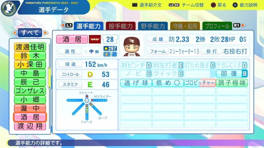 酒居_楽天イーグルス_パワプロ能力データ_2025年決定版