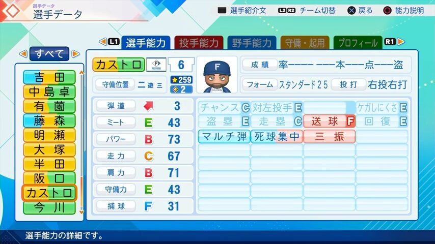 カストロのパワプロ能力データ（2026年開幕版）・日本ハムファイターズ