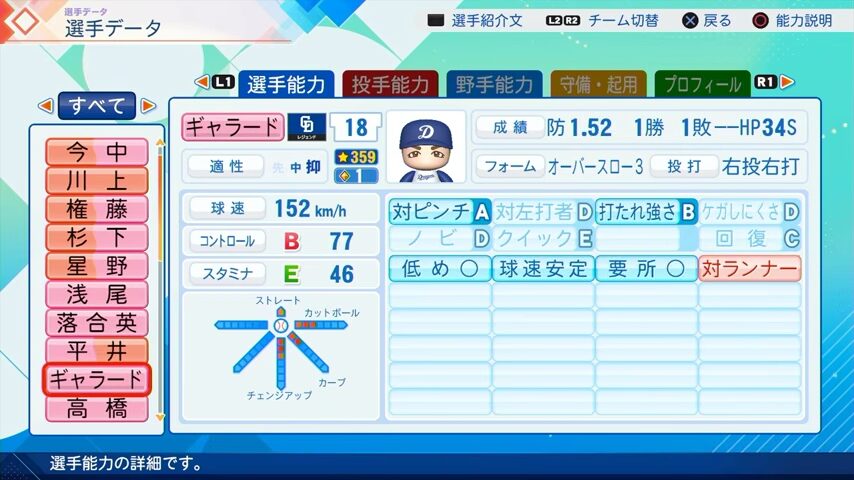 ギャラードのパワプロ能力データ2026年版中日ドラゴンズレジェンドOB