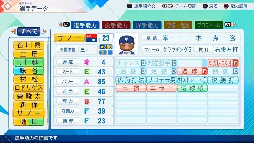 サノーのパワプロ能力データ（2026年開幕版）・中日ドラゴンズ