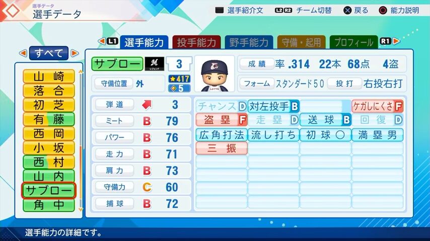 サブローのパワプロ能力データ2026年版千葉ロッテマリーンズレジェンドOB