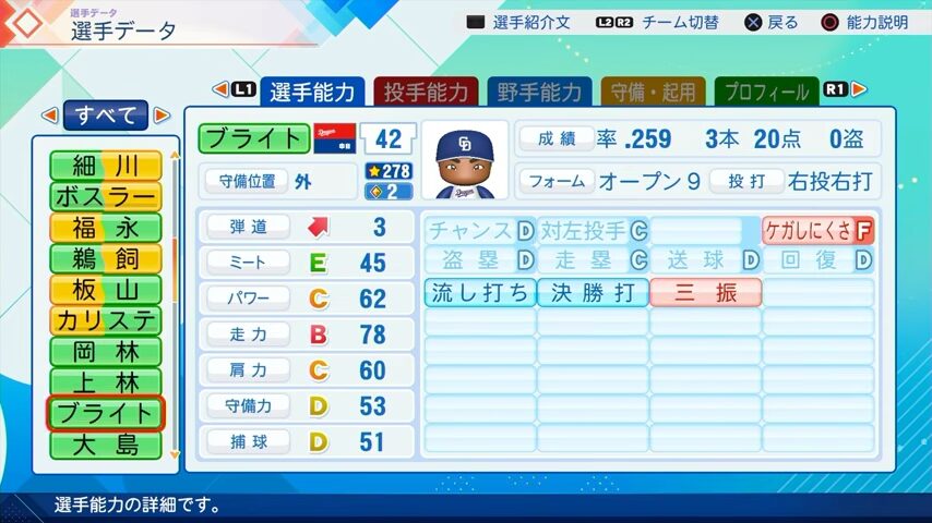 ブライトのパワプロ能力データ（2026年開幕版）・中日ドラゴンズ