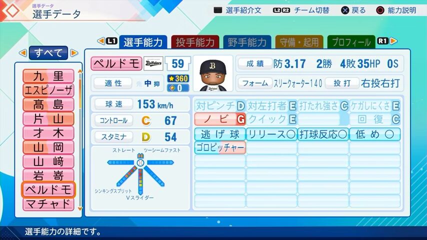 ペルドモのパワプロ能力データ（2026年開幕版）・オリックスバファローズ