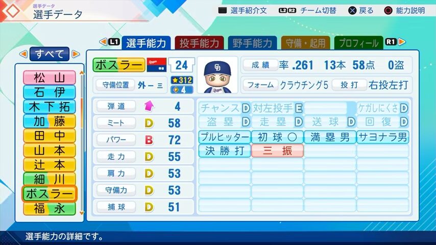 ボスラーのパワプロ能力データ（2026年開幕版）・中日ドラゴンズ