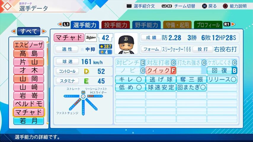 マチャドのパワプロ能力データ（2026年開幕版）・オリックスバファローズ