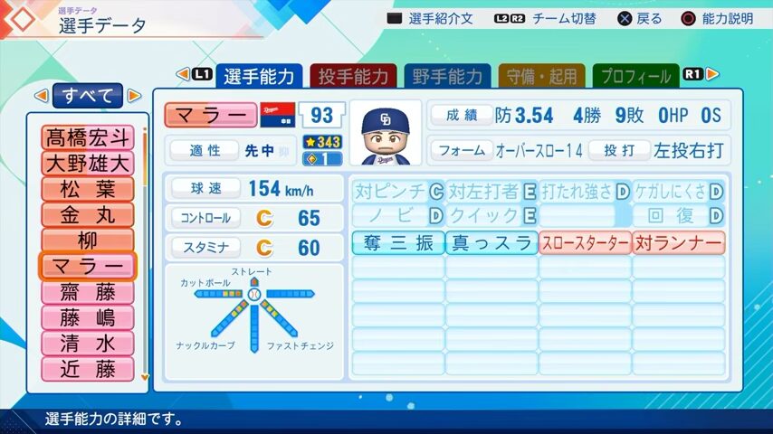 マラーのパワプロ能力データ（2026年開幕版）・中日ドラゴンズ