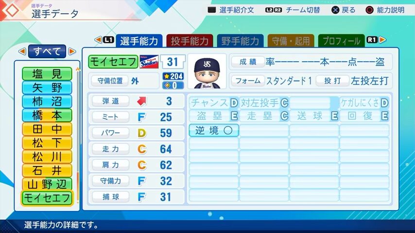 モイセエフのパワプロ能力データ（2026年開幕版）・ヤクルトスワローズ