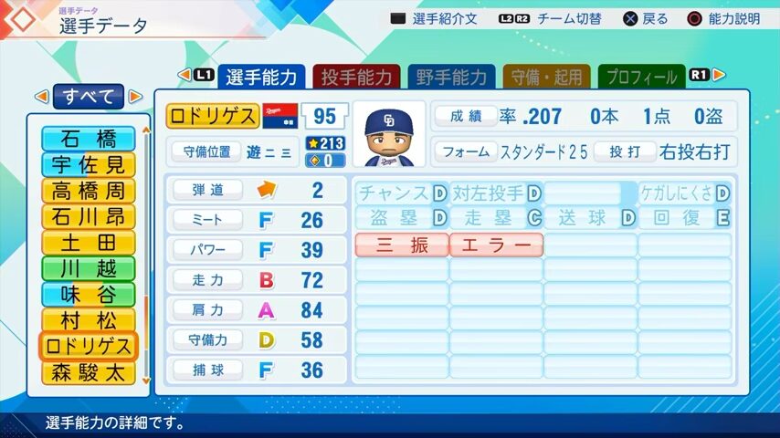 ロドリゲスのパワプロ能力データ（2026年開幕版）・中日ドラゴンズ