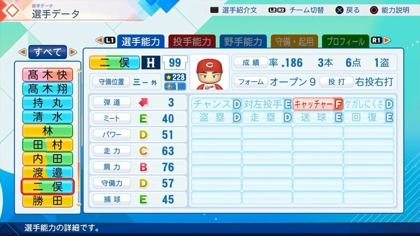 二俣のパワプロ能力データ（2026年開幕版）・広島カープ