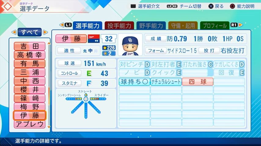 伊藤のパワプロ能力データ（2026年開幕版）・中日ドラゴンズ