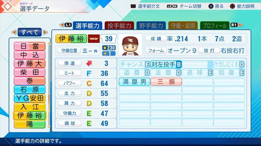 伊藤裕のパワプロ能力データ（2026年開幕版）・楽天イーグルス