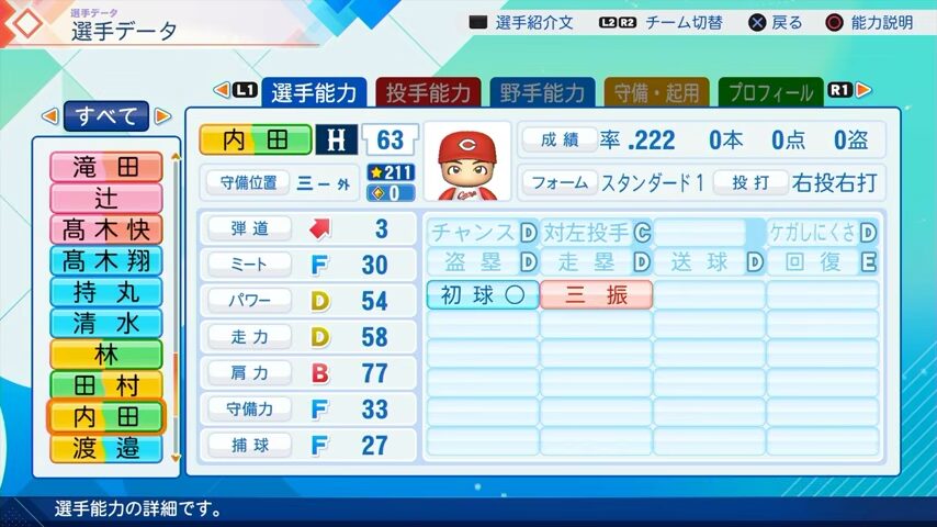 内田のパワプロ能力データ（2026年開幕版）・広島カープ