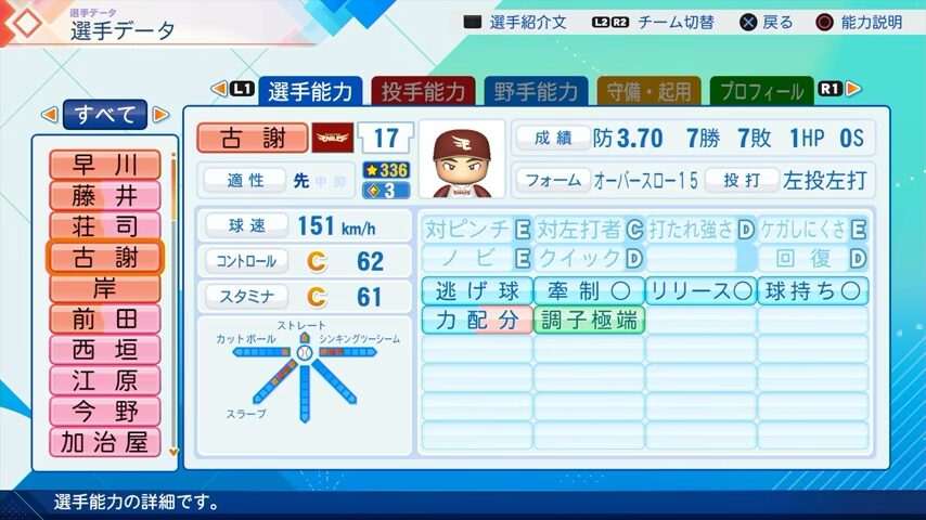 古謝のパワプロ能力データ（2026年開幕版）・楽天イーグルス