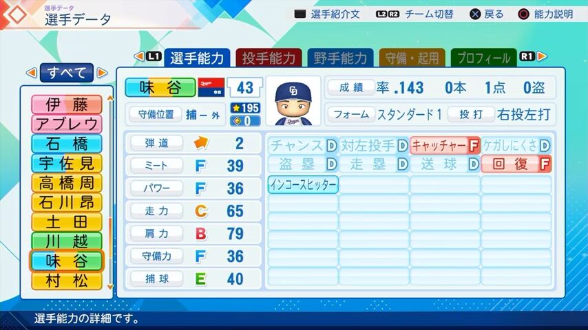 味谷のパワプロ能力データ（2026年開幕版）・中日ドラゴンズ