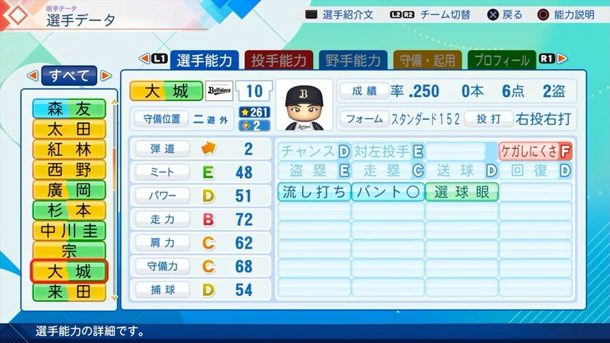 大城のパワプロ能力データ（2026年開幕版）・オリックスバファローズ