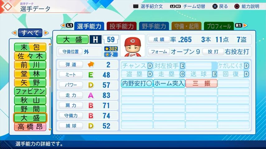 大盛のパワプロ能力データ（2026年開幕版）・広島カープ