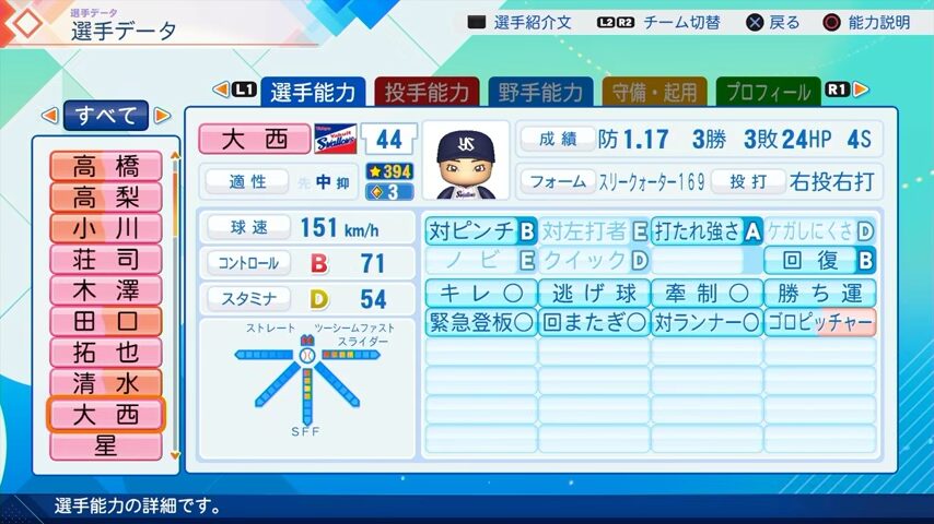 大西のパワプロ能力データ（2026年開幕版）・ヤクルトスワローズ