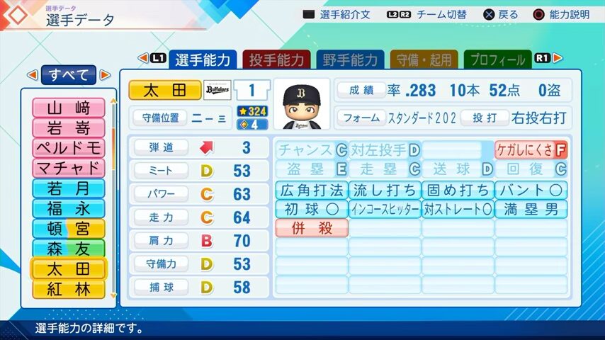 太田のパワプロ能力データ（2026年開幕版）・オリックスバファローズ