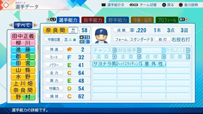 奈良間のパワプロ能力データ（2026年開幕版）・日本ハムファイターズ